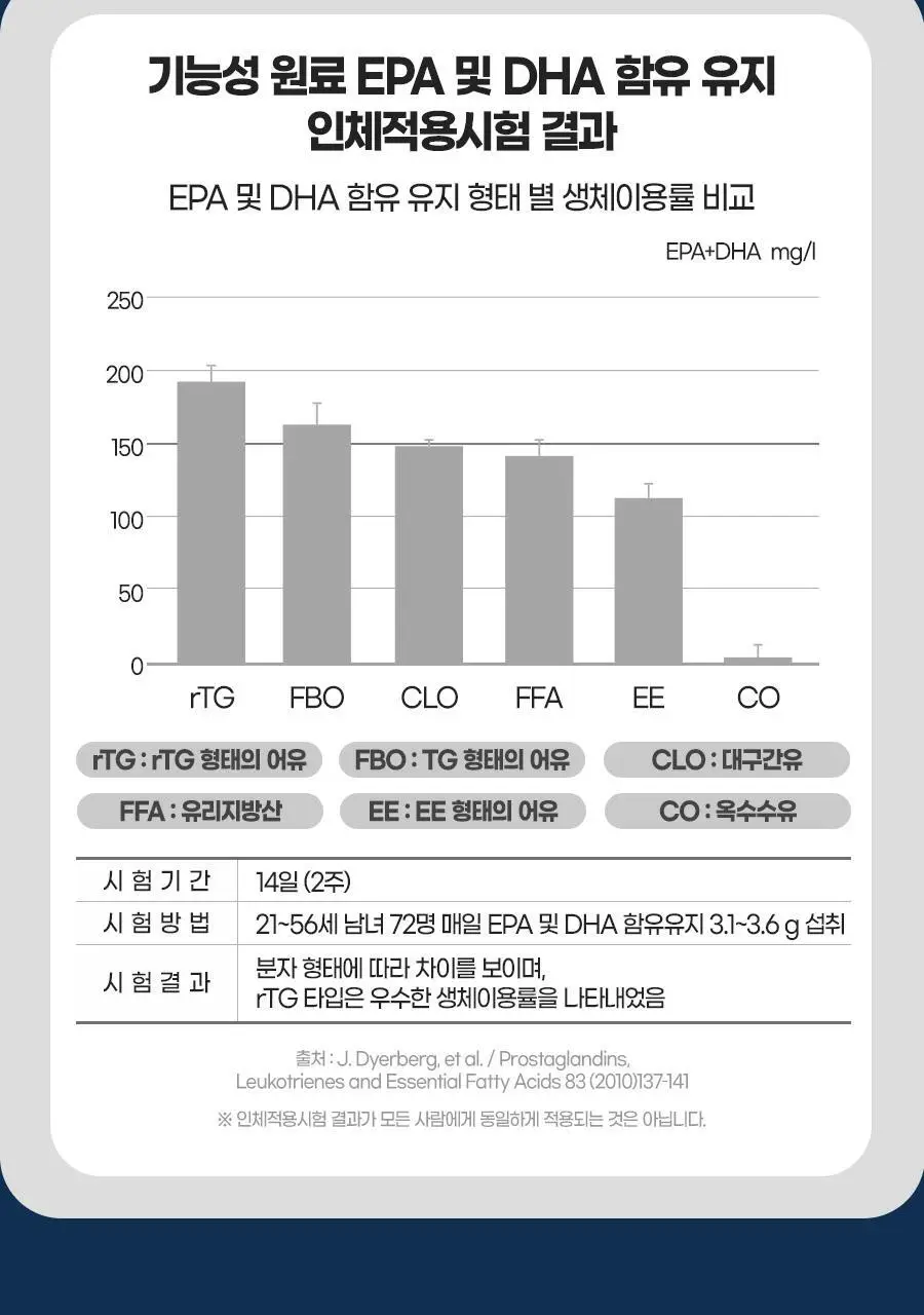 [쇼핑백(대) 1장] 내츄럴플러스 건강한판 올인원케어 멀티팩 30개입 1박스 / 오메가 밀크씨슬 루테인 비타민 상세페이지 17